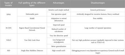 Non-destructive testing research on the surface damage faced by the Shanhaiguan Great Wall based on machine learning